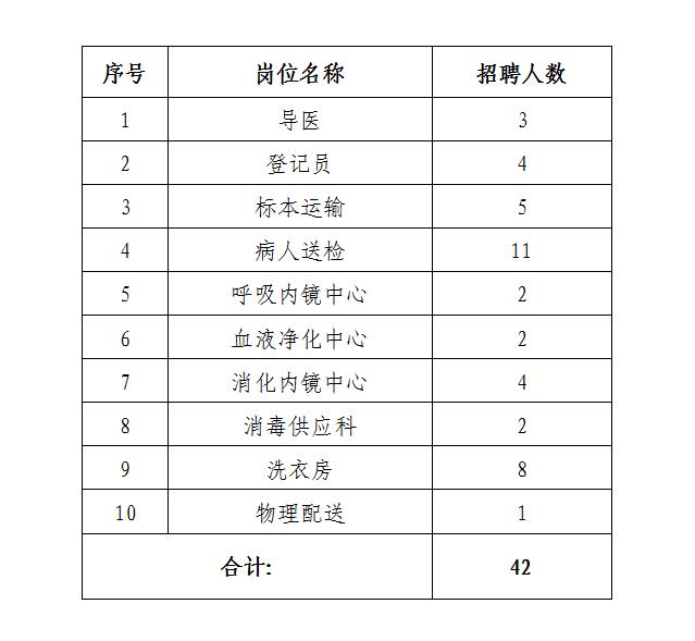 2019梅州人民医院服务公司“临床服务保障中心”招聘42人公告