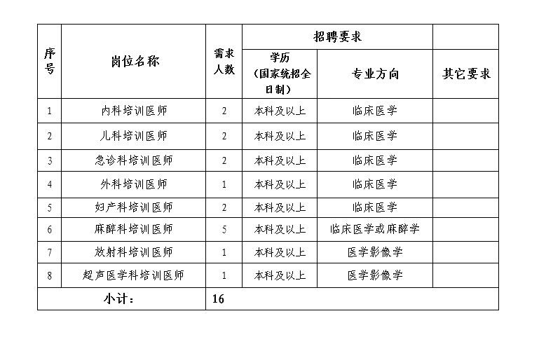 梅州市人民医院梅州市人民医院21年住院医师规范化培训招生简章 第三批 梅州市人民医院梅州市人民医院21年住院医师规范化培训招生简章 第三批